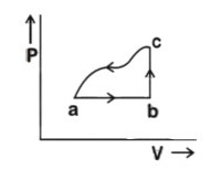 JEE Main 2019 (Online) 12th April Morning Slot Physics - Heat and Thermodynamics Question 233 English